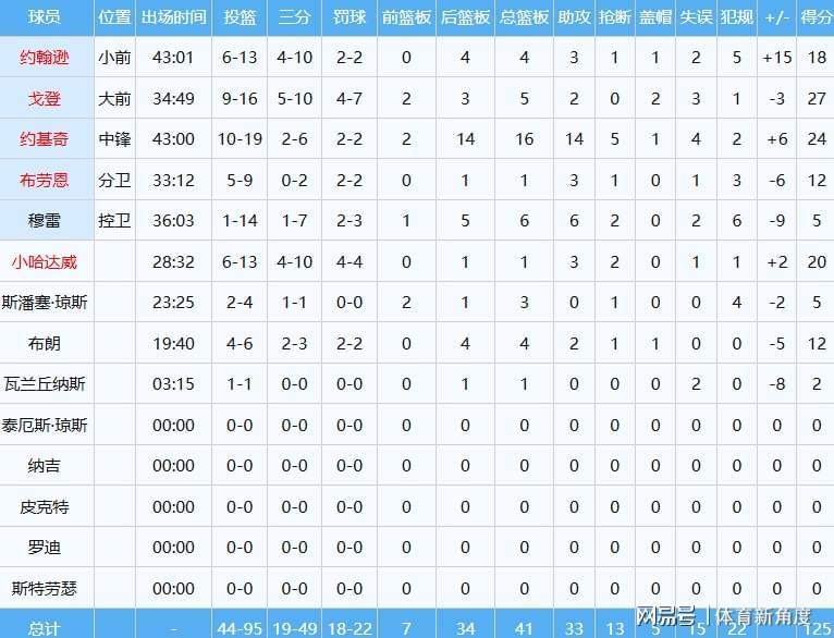 星空体育app-罚球扳平+绝杀，湖人逆转掘金，41岁詹姆斯史诗级争球