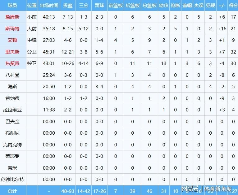 星空体育app-罚球扳平+绝杀，湖人逆转掘金，41岁詹姆斯史诗级争球
