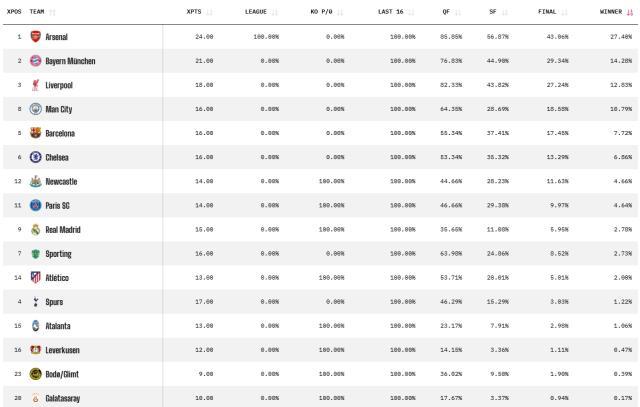 1772239424262023907.jpg 【早报】倒一爆冷胜第三!狼队2比0维拉